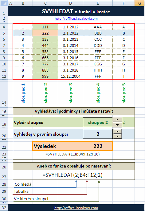 SVYHLEDAT (VLOOKUP) - funkce Excel