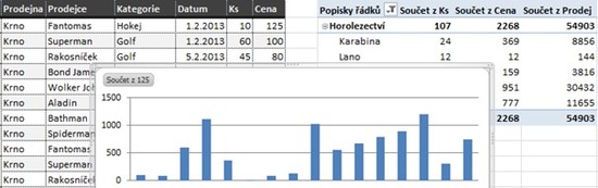 Seriál - Kontingenční tabulky a grafy Microsoft Excel