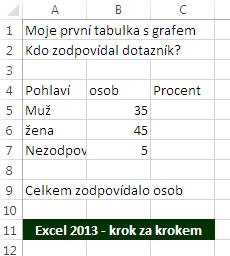 MS Excel 2013 - tabulka bez formátování