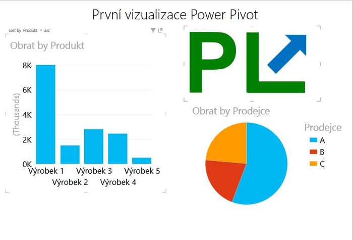 Power Pivot - Logo vložení