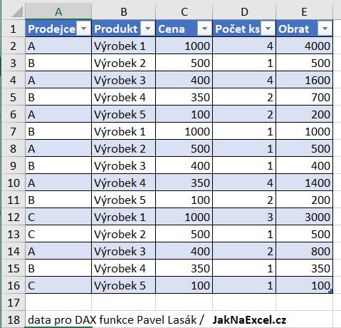 Power Pivot DAX Excel - ukázka dat ;) 