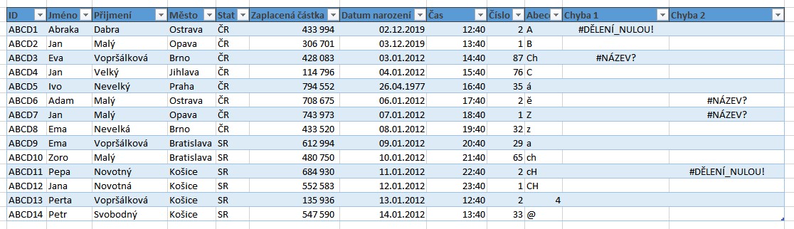 Ukázka zdrojových data pro Filtrovaní a řazení - PowerQuery - Excel