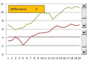 8. Limits rulers chart