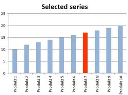 9. Select a data series