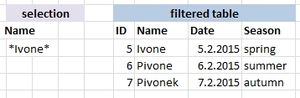 Ribbon Data: Advanced Filter