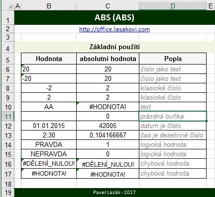 Excel funkce ABS - tipy