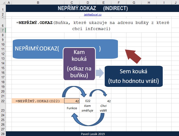 NepŘÍmÝodkaz Indirect Školení Konzultace 3171