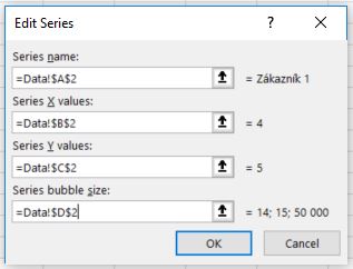 RFM segmentace v Excel - ukzka bublinov graf