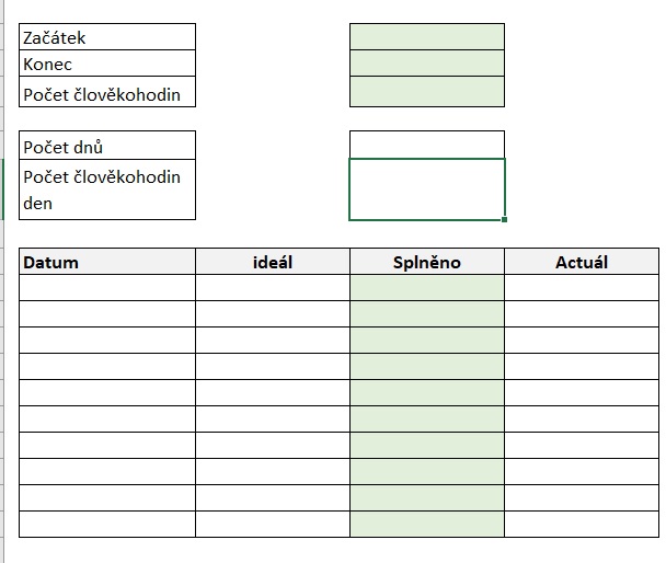 Podklady pro vytvoen BurnDownChart