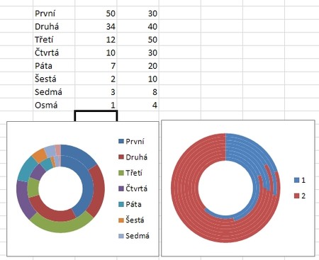 Excel 2010 - úpravy grafu - zmenit radek sloupec