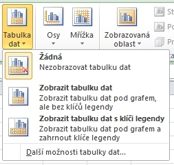 Tabulka dat - karta Rozložení - Excel 2010