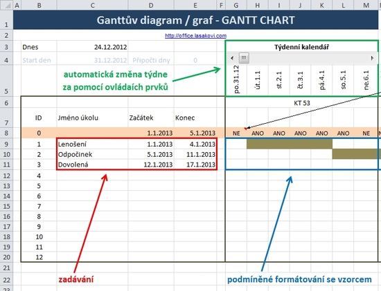 Ganntuv diagram - MS Excel 2010