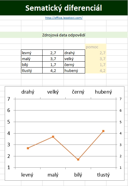 Excel graf smantick diferencil