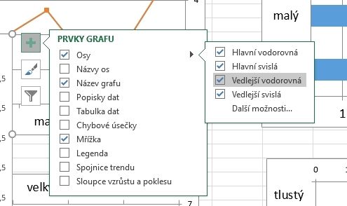 Excel graf smantick diferencil