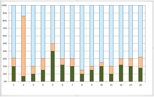 MS Excel 2010 - Grafy