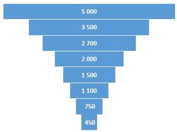 Excel Trychtov graf - ukzka mal