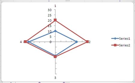 Excel 2010 - Grafy Paprskov (Radar)