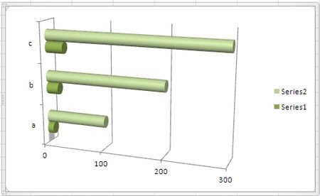 Excel 

 - Grafy - Pruhove - Bar