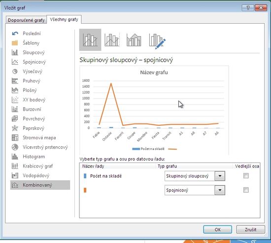 Excel Kombinovan graf