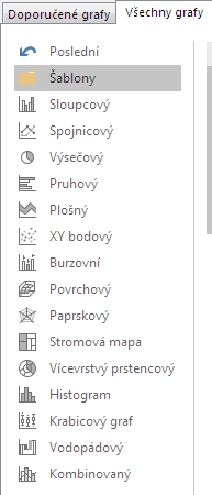 Excel  - Grafy - seznam