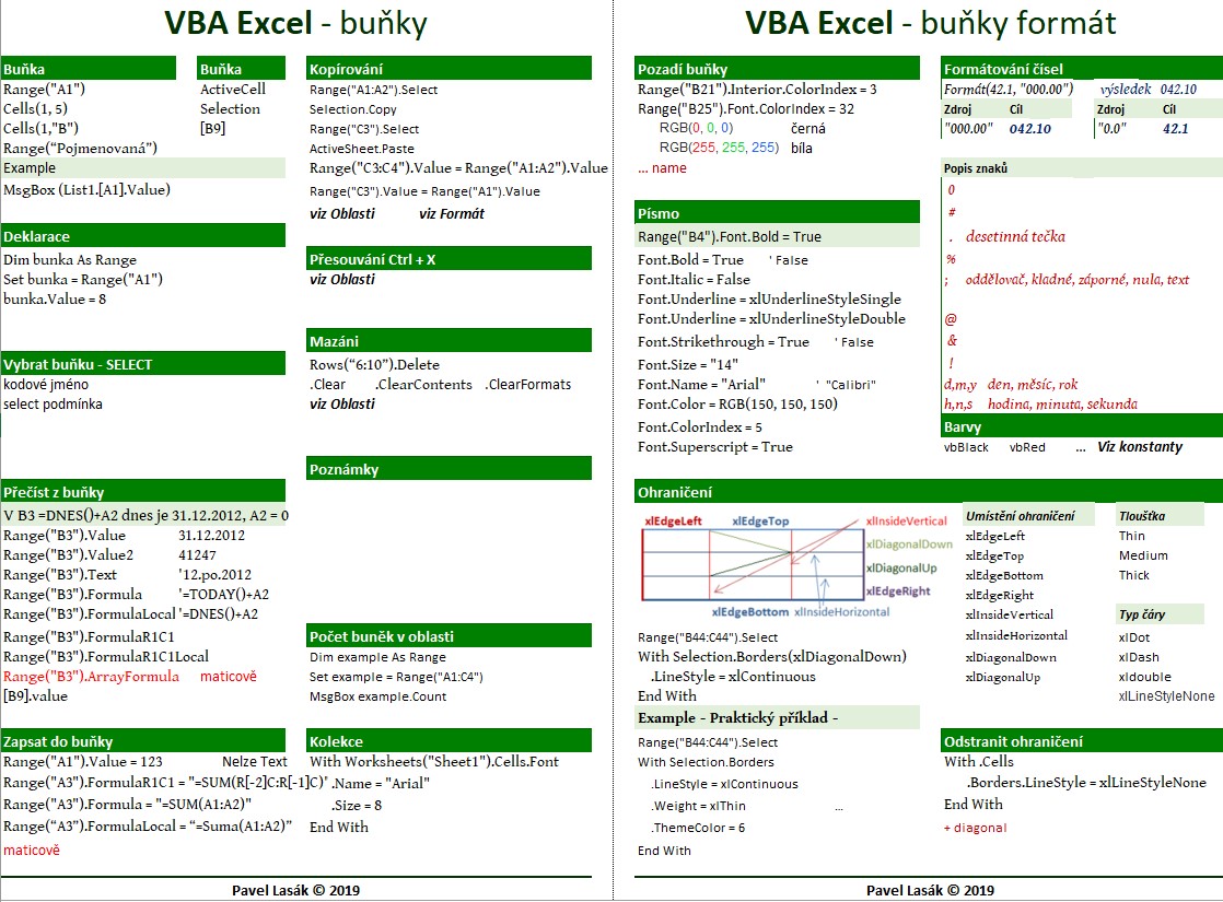 Команды excel