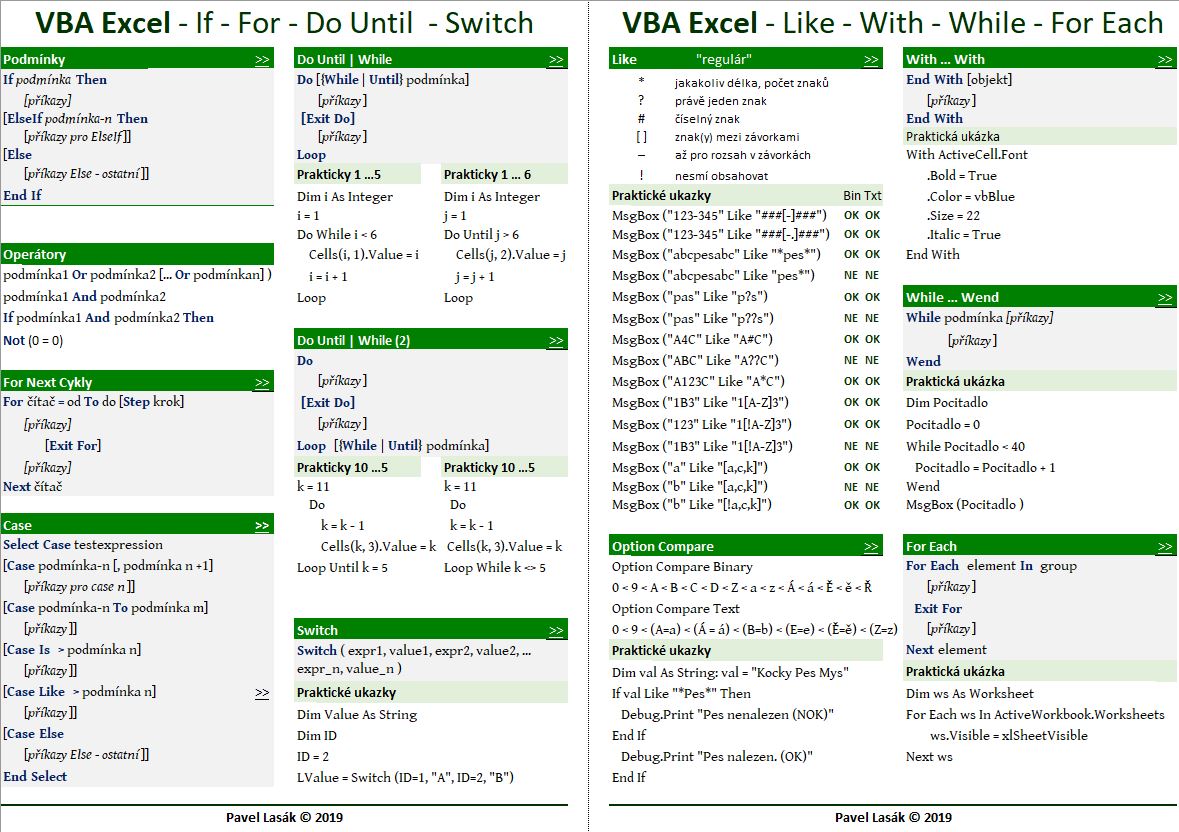 Команды в экселе. Visual Basic excel структура. ВБА эксель. Шпаргалка по vba excel. Таблица в ВБА.